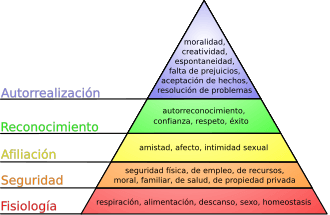 Piramide de Maslow
