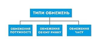 Teoria de Restricciones